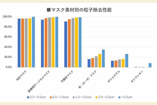 (図)西村秀一医師より提供/東洋経済オンライン