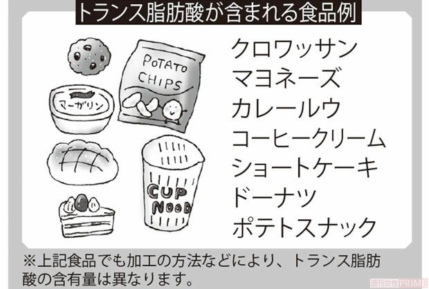 トランス脂肪酸が含まれる商品例