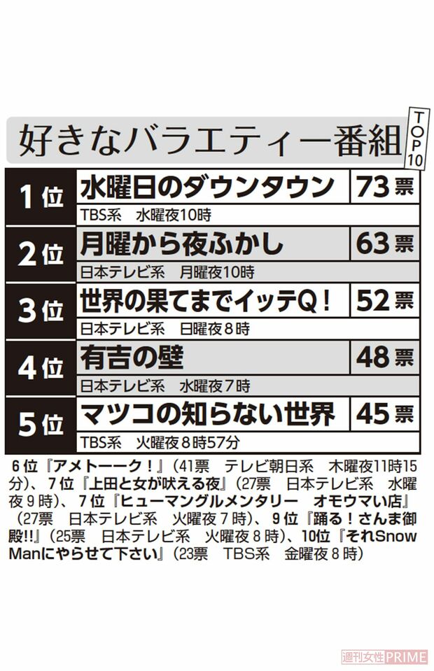 好きなバラエティー番組TOP10