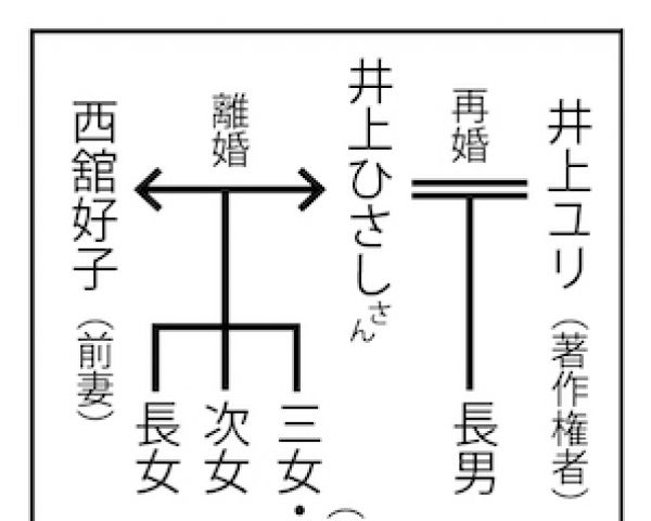 井上ひさしさん遺族の争い 法廷闘争に発展で演劇界に波紋 週刊女性prime