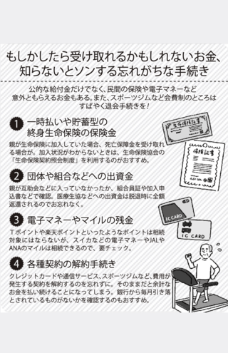 知らないと損する忘れがちな手続き（イラスト／伊藤和人）