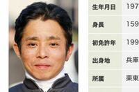 岩田康誠騎手が移動中のYouTube視聴で30日間の騎乗停止処分に「コンプライアンスという概念を理解すべき」