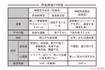 摂食障害の特徴