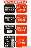 乳がんになりやすい人の特徴