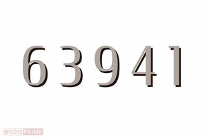 あなたの脳力をチェック!