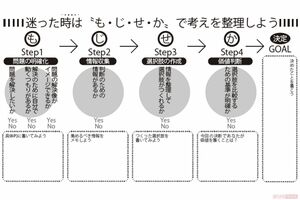 『もじせか』で考えを整理！