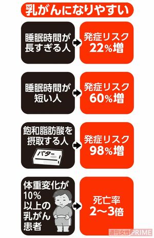 乳がんになりやすい人の特徴