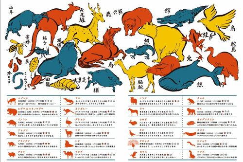 ジビエ居酒屋『米とサーカス』で提供している肉の一覧。話題になったアライグマをはじめ、トドやラクダ、クジャクやカラスの肉がメニューに並ぶ