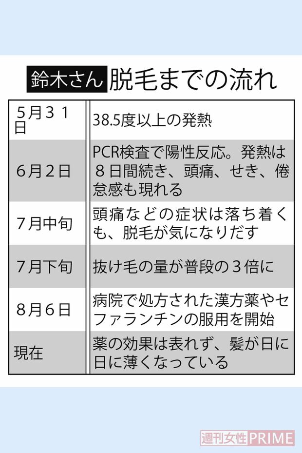 コロナ後遺症に悩む鈴木さん、脱毛までの流れ