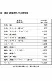 (出所)『100歳まで生きるための習慣100選』より/東洋経済オンライン