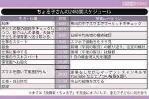 ちょる子さんの24時間スケジュール