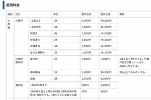 愛知県犬山市にある火葬場「尾張北部聖苑」の料金表