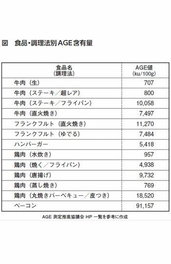 (出所)『100歳まで生きるための習慣100選』より/東洋経済オンライン