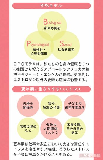 BPSモデルと更年期に重なりやすいストレス