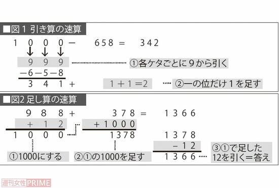 足し算と引き算の速算