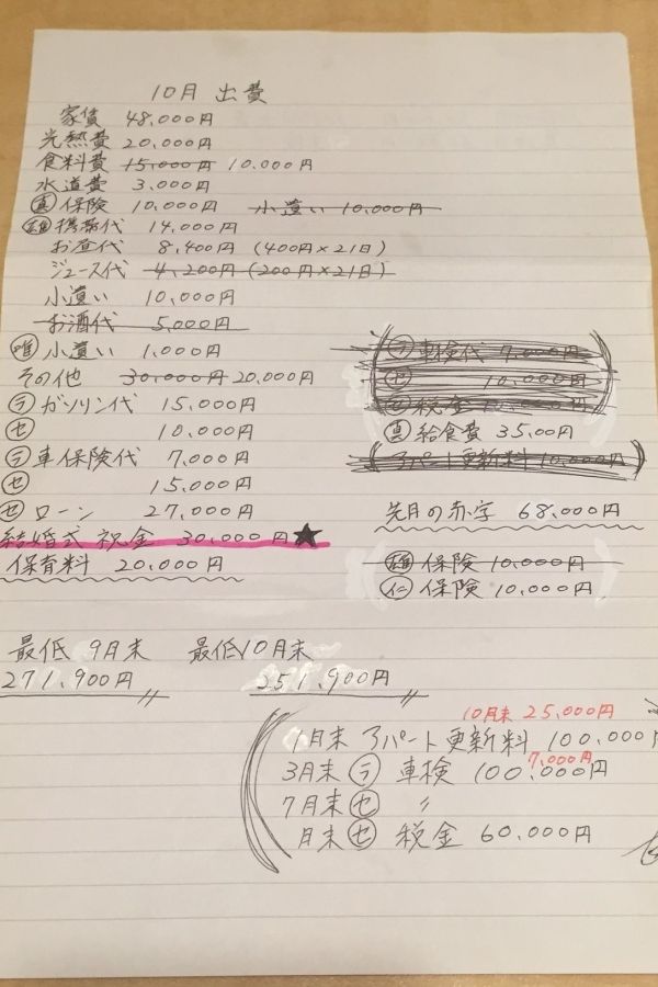 【写真】ガソリン代や保険、ローンなど車への出費が多い
