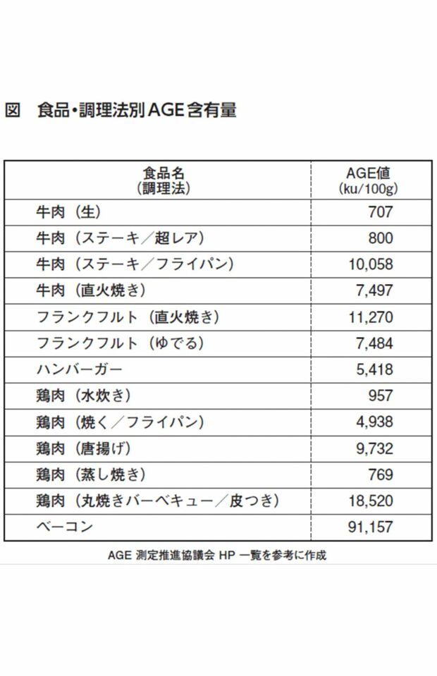 （出所）『100歳まで生きるための習慣100選』より／東洋経済オンライン