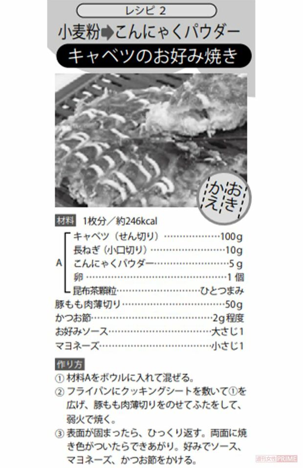 キャベツのお好み焼き レシピ