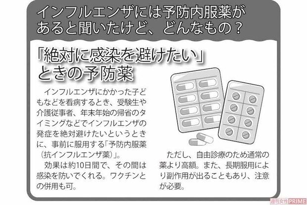 インフルエンザには予防内服薬があると聞いたけど、どんなもの？