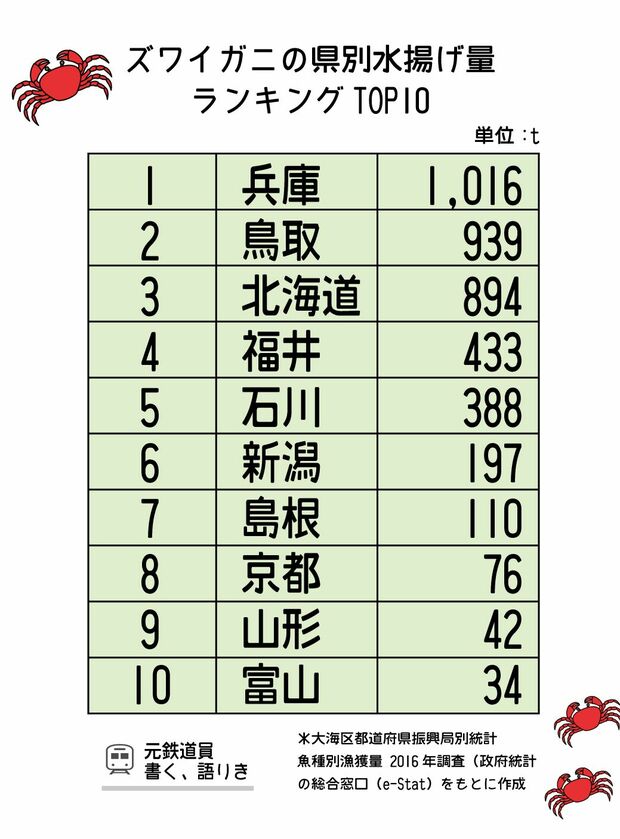 ズワイガニランキング