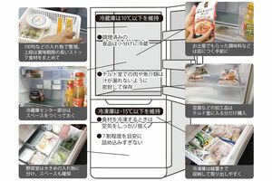 夏の冷蔵庫の賢い使い方