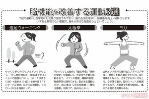 脳機能を改善する運動3選　イラスト／石山綾子