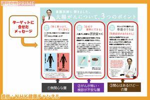 国立がん研究センターが、各自治体で使用してもらえるように作成した『大腸がん検診受診勧奨リーフレット』。がん検診未受診者と受診者双方への徹底した聞き取り調査によって、受診者を代表的な３つのタイプに選別。リーフレットには、その3つのタイプそれぞれに訴求するメッセージを掲載し、自治体が受診者に検診をすすめやすいようにまとめられている。　※画像をクリックすると、リーフレットの実物が見られます