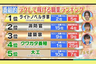 ラクして稼げる職業1位に ラノベ作家 年収8000万円 乱暴な試算 に現役作家が待った 週刊女性prime