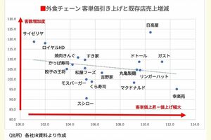 東洋経済オンライン