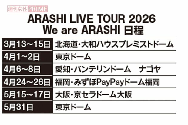 嵐のライブツアー『WeareARASHI』は全15公演を予定している