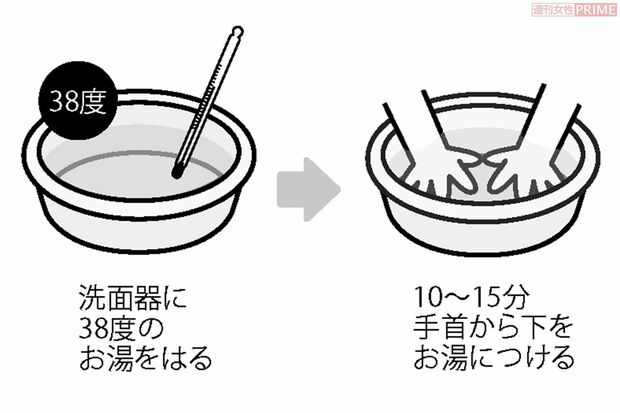 手軽に温泉効果♪ほっこりとストレスを軽減