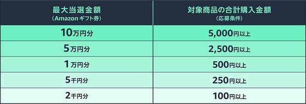 22年 Amazonプライムデーを徹底攻略 編集部厳選のおすすめ目玉商品を一挙にご紹介 週刊女性prime