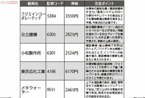 『いちかぶ』なら手が届く期待の10銘柄〜前編〜　※株価は、2020年11月20日時点「LINE証券」参照  ※本企画は投資にあたっての参考情報を提供するものです。 投資判断は自己責任でお願いします