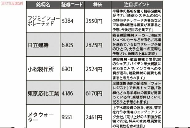 『いちかぶ』なら手が届く期待の10銘柄〜前編〜　※株価は、2020年11月20日時点「LINE証券」参照  ※本企画は投資にあたっての参考情報を提供するものです。 投資判断は自己責任でお願いします