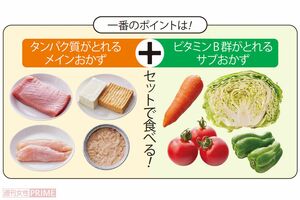 食べやせダイエットの1番のポイント