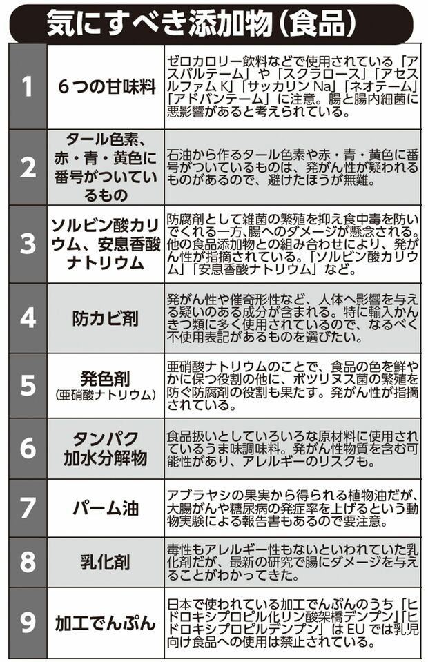 気にすべき添加物（食品）