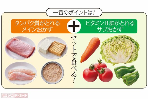 食べやせダイエットの1番のポイント