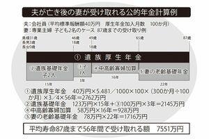 夫が亡き後の妻が受け取れる公的年金計算例