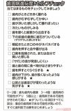 歯周病進行度をセルフチェック