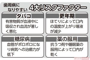 インプラント治療で高額請求 ブラック歯科 にカモられないためのポイント ニュース概要 週刊女性prime