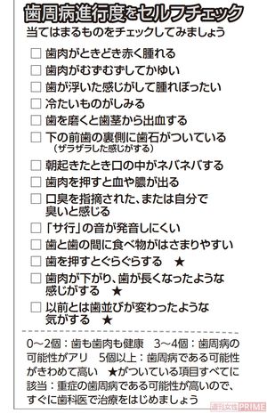 インプラント治療で高額請求 ブラック歯科 にカモられないためのポイント ニュース概要 週刊女性prime