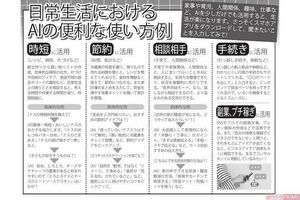 日常生活における AIの便利な使い方例