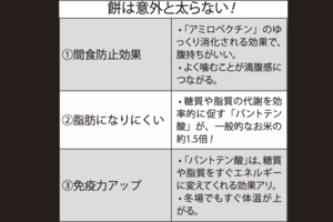餅は意外と太らない！3つの意外な健康効果