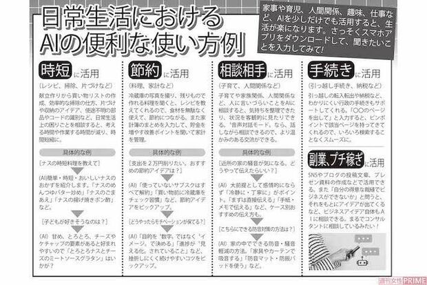 日常生活におけるAIの便利な使い方例