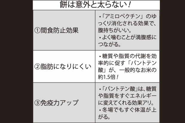 餅は意外と太らない！3つの意外な健康効果