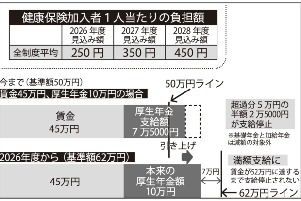 健康保険加入者1人当たりの負担額