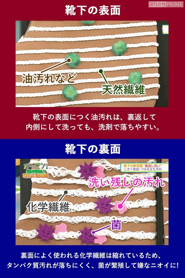 靴下の表面と裏面でこんなに違う！