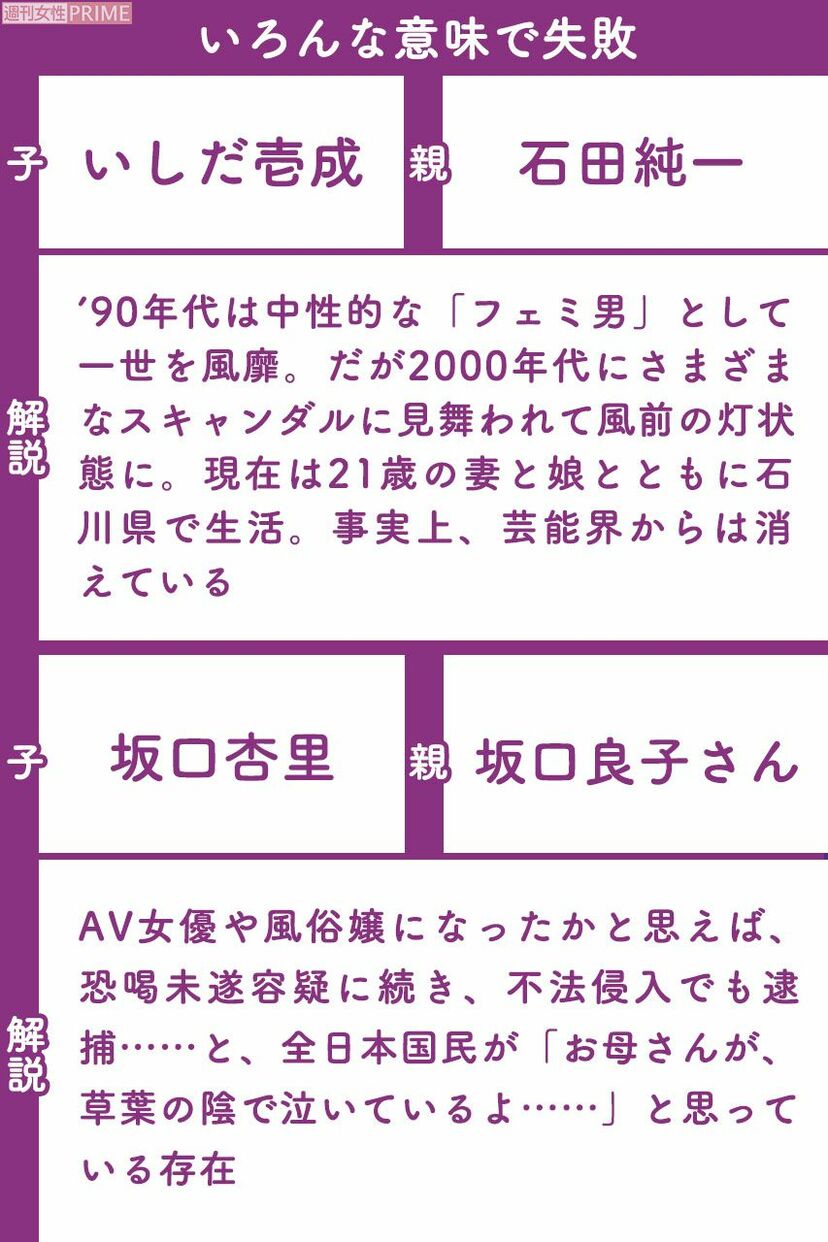 画像 写真 杏 香川照之 Mattら 二世芸能人の成功 残念ヒエラルキー を二世息子が解説 週刊女性prime