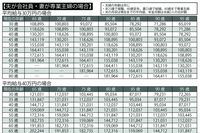 『マクロ経済スライド制』対応　将来もらえる「年金」シミュレーション
