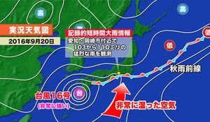 台風が秋雨前線を刺激すると、激しい雨に